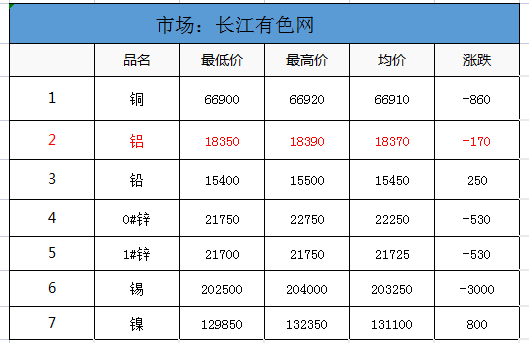 6月21日铝价走势信息汇总