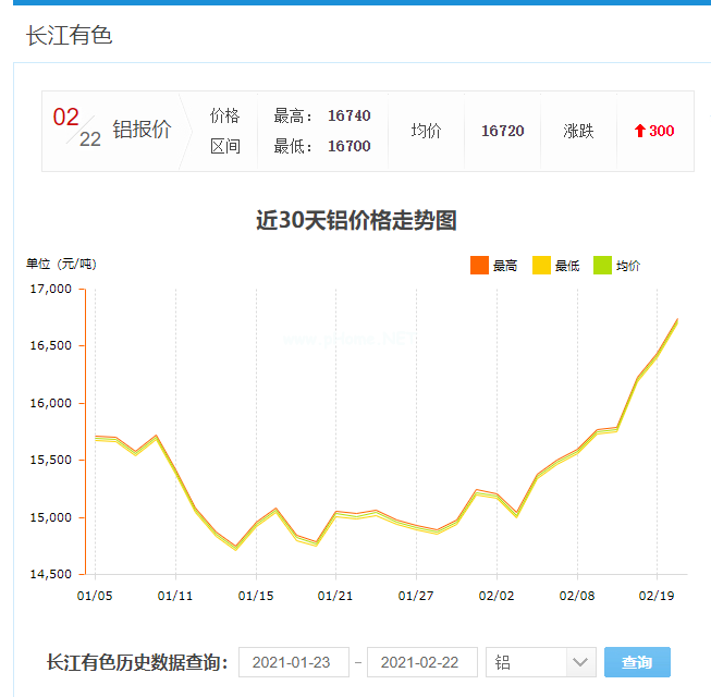 2021铝单板价格行情怎么样