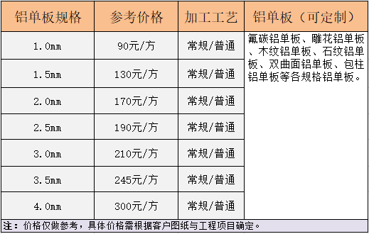 铝单板报价