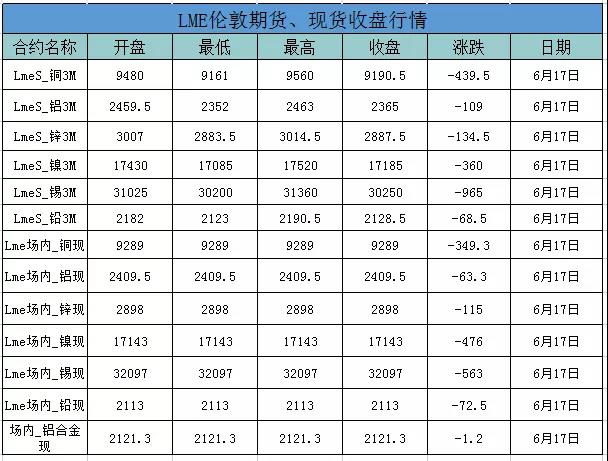 外盘铝价