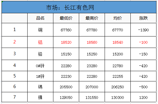 有色金属