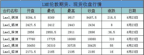 外盘铝价