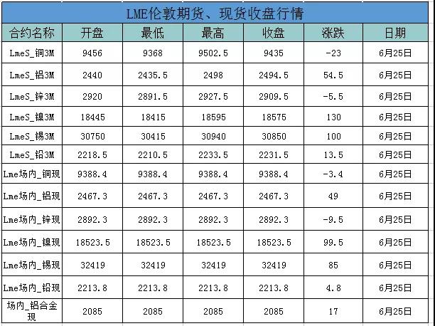 外盘铝价