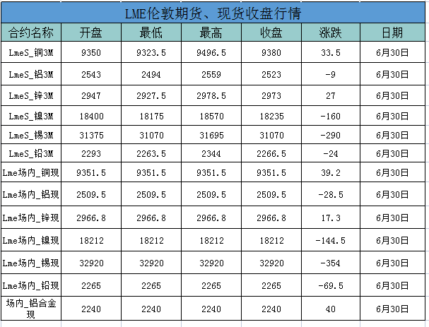 外盘铝价