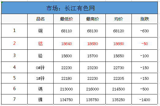 有色价格