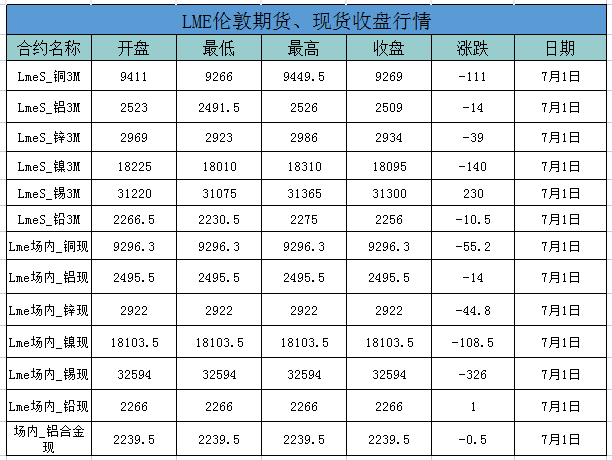 外盘铝价