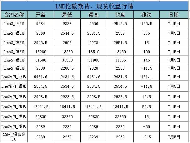 外盘铝价