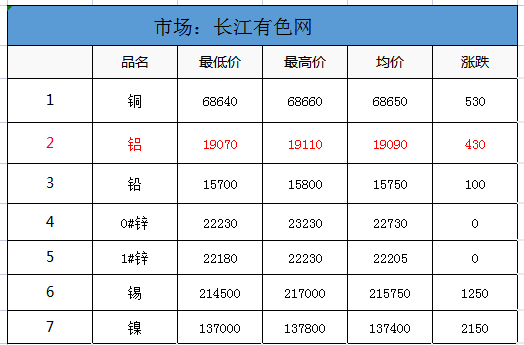 有色价格