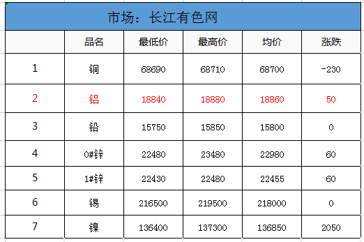 有色价格