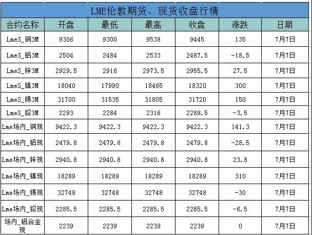 外盘铝价