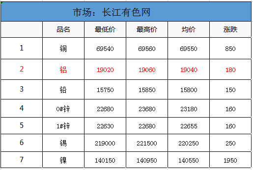 有色价格