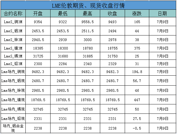 外盘铝价