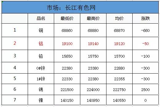 有色价格