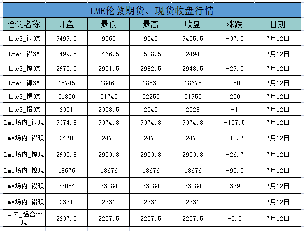 外盘铝价