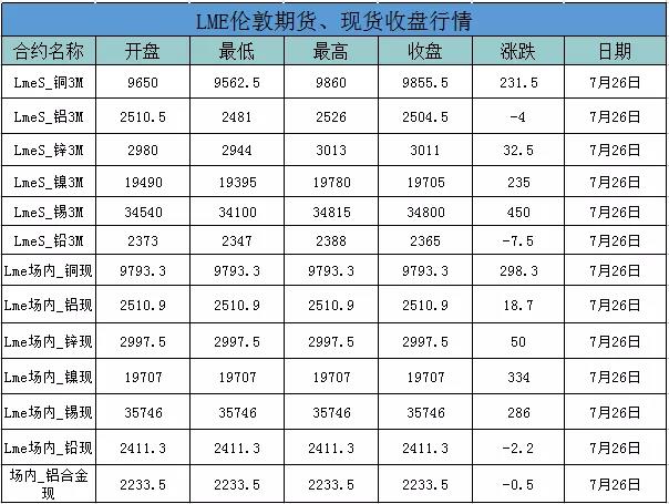 外盘铝价